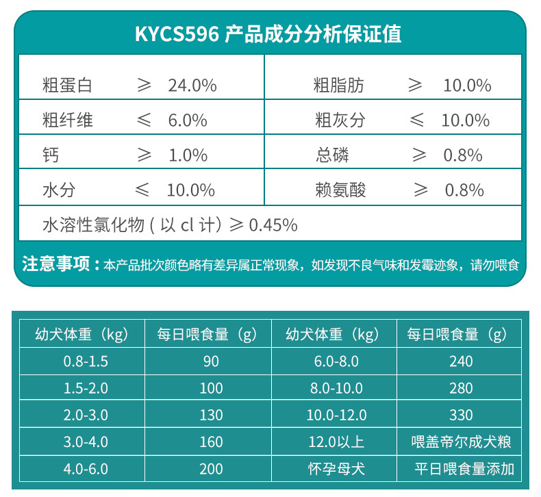 蓋帝爾15kg幼犬_12