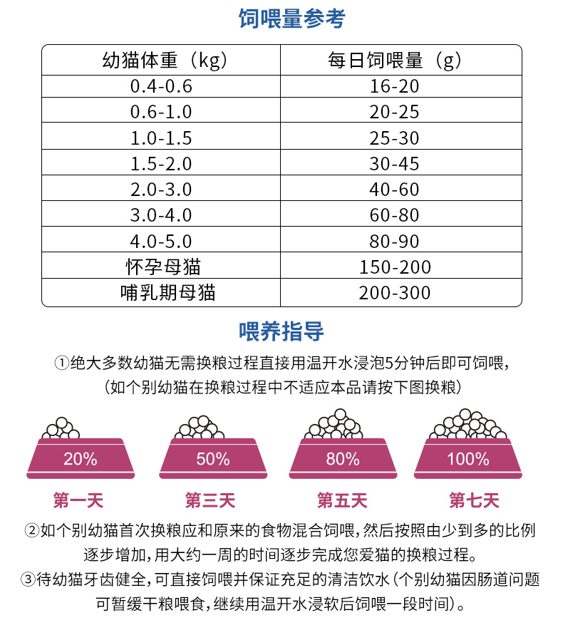 幼貓糧1.5kg_18