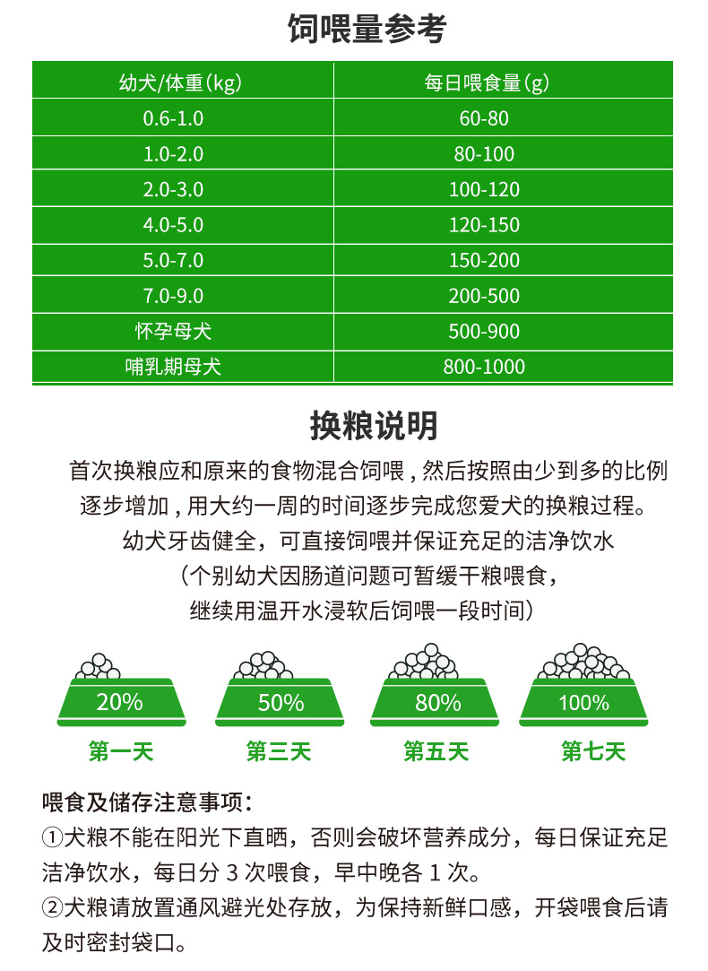 金標幼犬線上_17