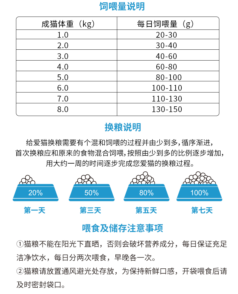 金標成貓1.5kg_14