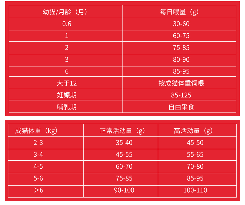 蓋帝爾無谷貓糧-新_15