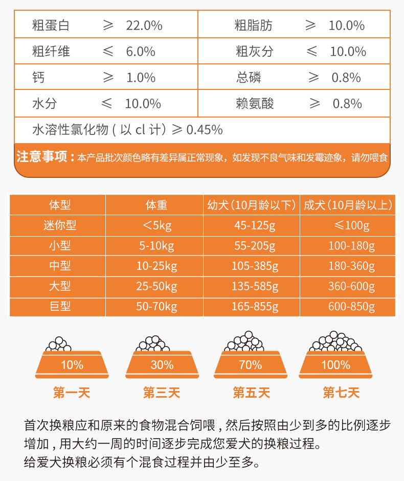 安肯犬糧1.5kg_13