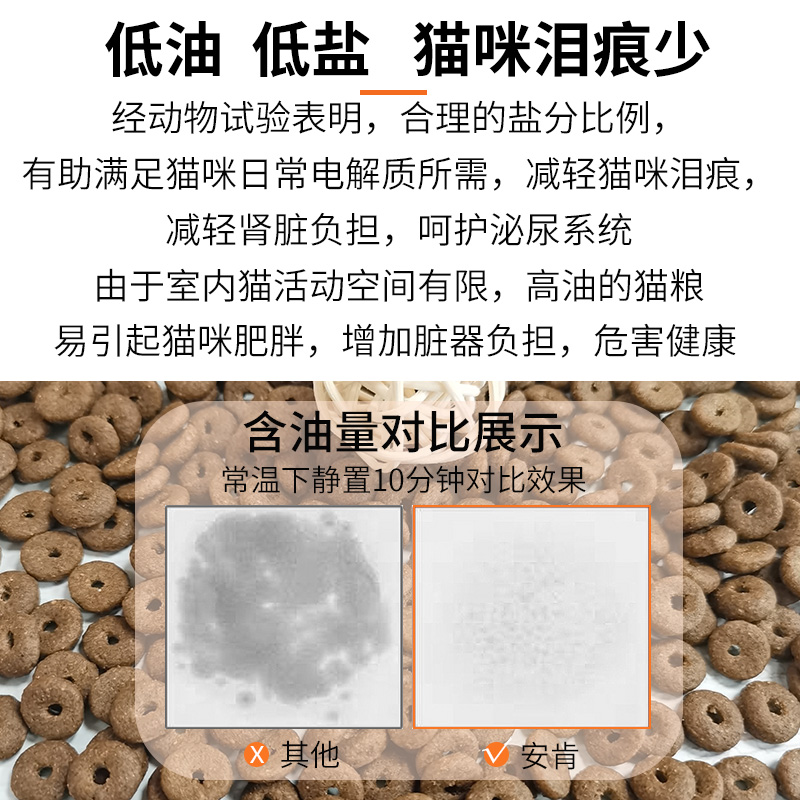 安肯經(jīng)典系列全價通用貓糧10kg