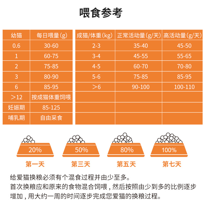 安肯通貓糧10kg_17